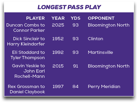 Duncan Combs to Connor Parker,Rex Grossman to Daniel Claybook ,Gavin Yeskie to John Earl Rochell Mann ,Eli Stoddard t...