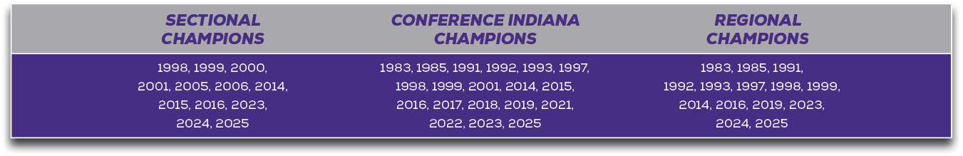 1983, 1985, 1991, 1992, 1993, 1997, 1998, 1999, 2014, 2016, 2019, 2023, 2024, 2025 ,1983, 1985, 1991, 1992, 1993, 199...
