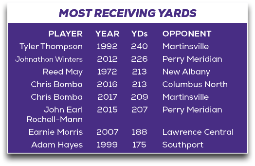 Lawrence Central Southport,188 175 ,2007 1999 ,Earnie Morris Adam Hayes,John Earl Rochell Mann ,MOST RECEIVING YARDS,...