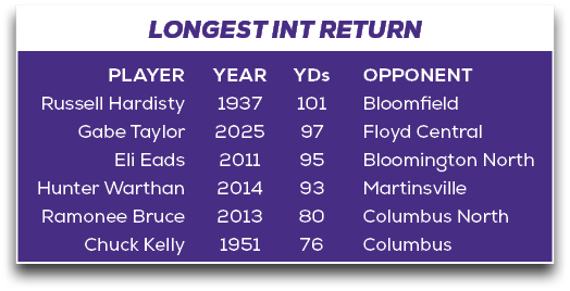 LONGEST INT RETURN,OPPONENT Bloomfield Floyd Central Bloomington North Martinsville Columbus North Columbus ,YDs 101 ...
