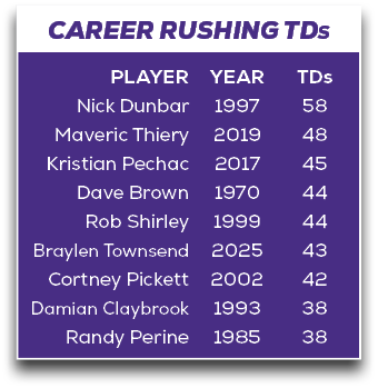 CAREER RUSHING TDS,TDs 58 48 45 44 44 43 42 38 38,YEAR 1997 2019 2017 1970 1999 2025 2002 1993 1985,PLAYER Nick Dunba...