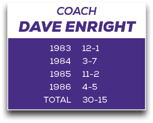COACH DAVE ENRIGHT,12 1 3 7 11 2 4 5 30 15,1983 1984 1985 1986 TOTA
