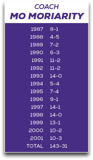 COACH MO Moriarity,8 1 4 5 7 2 6 3 11 2 11 2 14 0 5 4 7 4 9 1 14 1 14 0 13 1 10 2 10 3 143 31 ,1987 1988 1989 1990 19...
