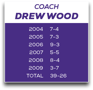COACH DREW WOOD,7 4 7 3 9 3 5 5 8 4 3 7 39 26,2004 2005 2006 2007 2008 2009 TOTA