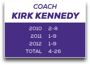 COACH KIRK KENNEDY,2 8 1 9 1 9 4 26,2010 2011 2012 TOTA