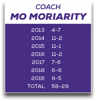 COACH MO Moriarity,4 7 11 2 11 1 11 2 7 6 6 6 8 5 58 29,2013 2014 2015 2016 2017 2018 2019 TOTA