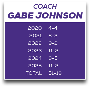 COACH GABE JOHNSON,4 4 8 3 9 2 11 2 8 5 11 2 51 18 ,2020 2021 2022 2023 2024 2025 TOTA