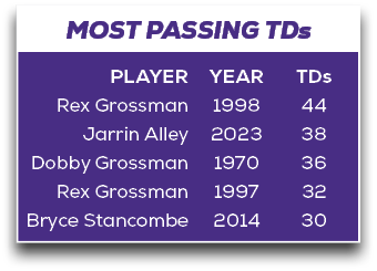 MOST PASSING TDs,TDs 44 38 36 32 30,YEAR 1998 2023 1970 1997 2014,PLAYER Rex Grossman Jarrin Alley Dobby Grossman Rex...