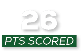 pts scored,2