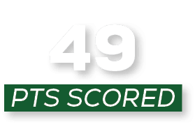 pts scored,4