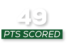 pts scored,4