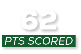 pts scored,6