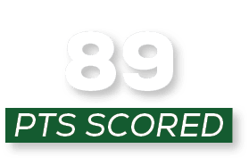 pts scored,8
