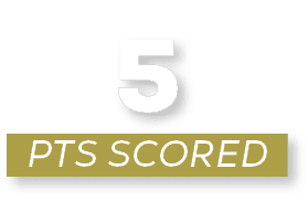 pts scored,