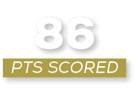 pts scored,8