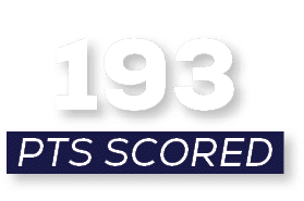 pts scored,19