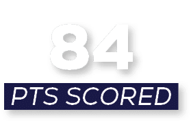 pts scored,8