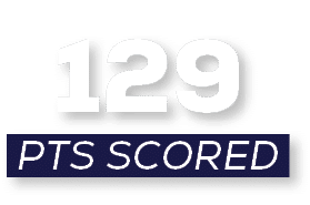 pts scored,12