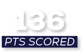 pts scored,13