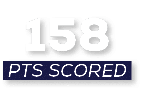 pts scored,15