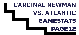 cardinal newman vs. atlantic gamestats page 1