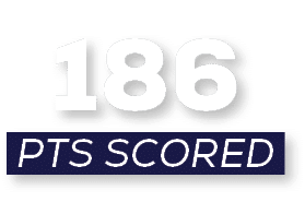 pts scored,18