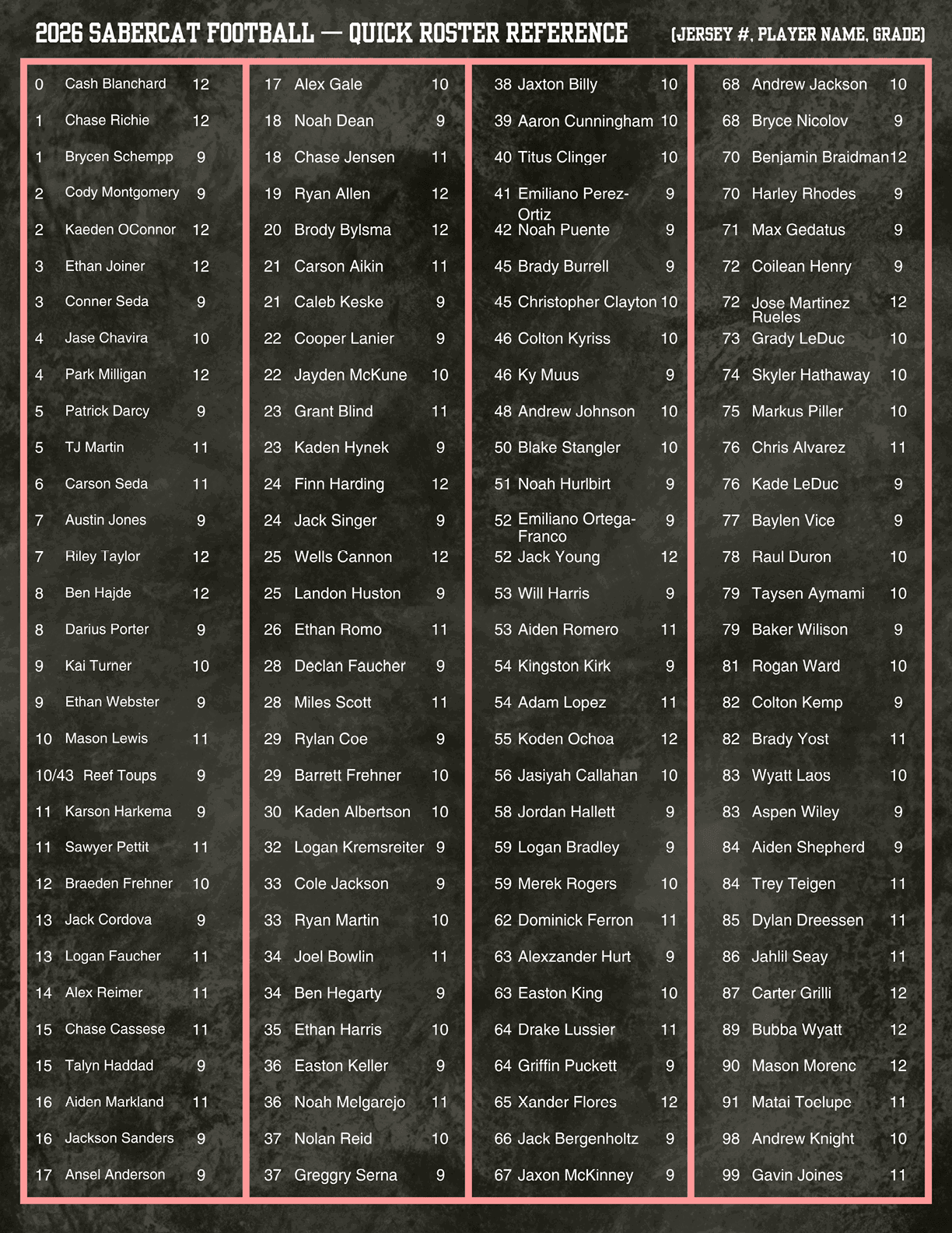 A detailed quick roster reference for the 2023 Sabercat football team listing player names, jersey numbers, and grades in a multi-column format on a black background with white text. Description generated by AI