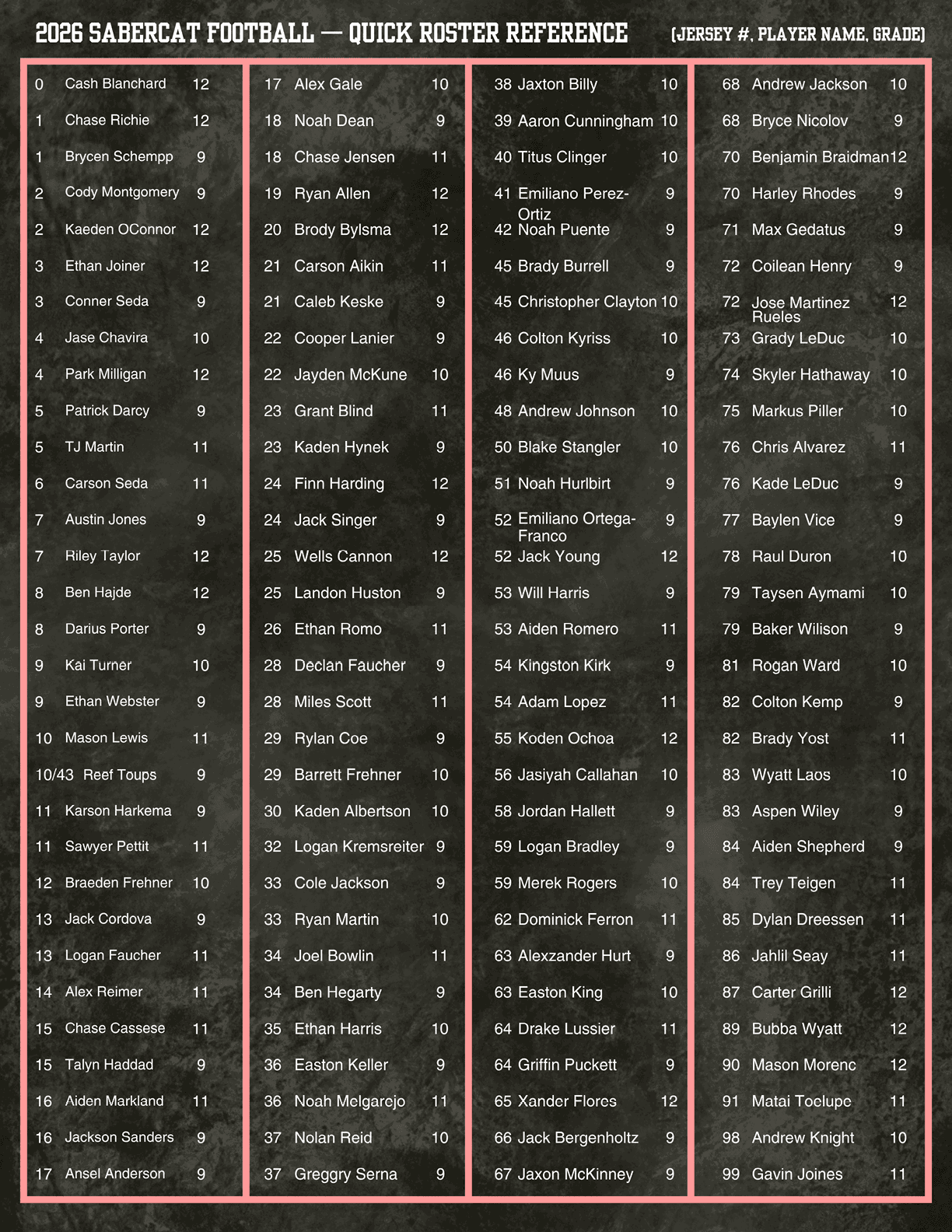 A detailed quick roster reference for the 2023 Sabercat football team listing player names, jersey numbers, and grades in a multi-column format on a black background with white text. Description generated by AI