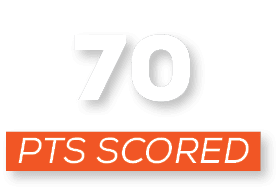pts scored,7