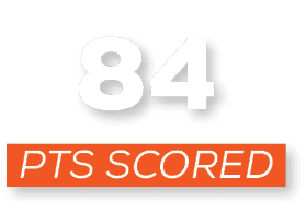 pts scored,8