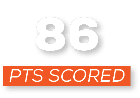 pts scored,8