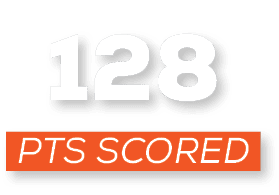 pts scored,12