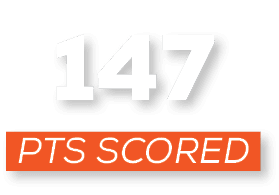 pts scored,14