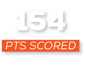 pts scored,14