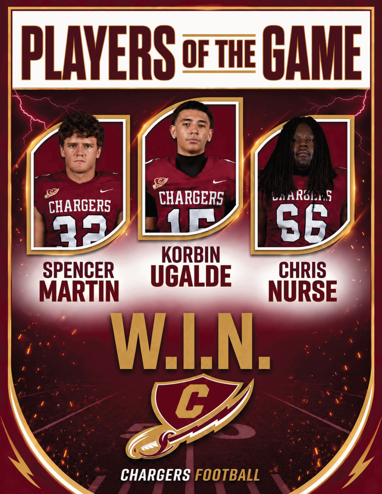 Three people in football uniforms with the text players of the game above them and the words W.I.N. and Chargers Football below. Description generated by AI