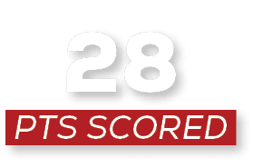 pts scored,2