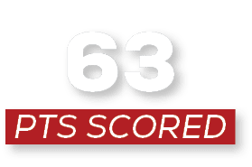 pts scored,6