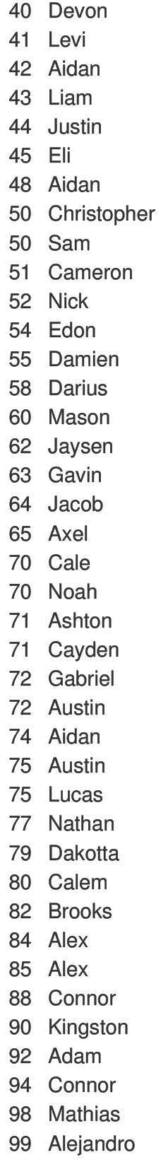 A detailed roster table listing names, positions, and grades of people, likely for a sports team, with columns for number, first name, last name, position, and grade. Descripci n generada con IA