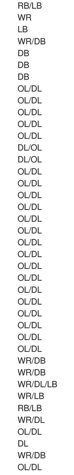 A detailed roster table listing names, positions, and grades of people, likely for a sports team, with columns for number, first name, last name, position, and grade. Descripci n generada con IA