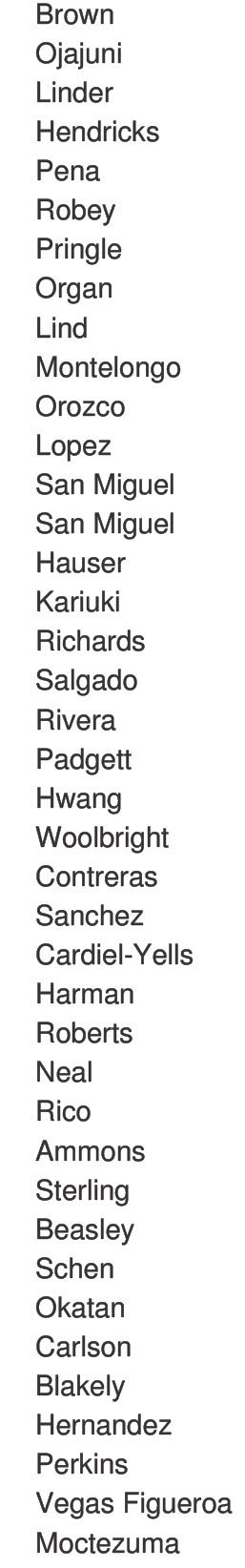 A detailed roster table listing names, positions, and grades of people, likely for a sports team, with columns for number, first name, last name, position, and grade. Descripci n generada con IA