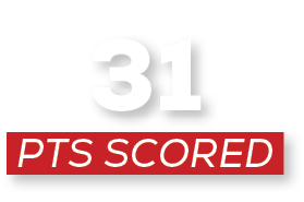 pts scored,3