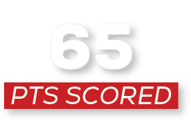 pts scored,6