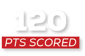 pts scored,12