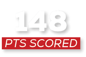 pts scored,14