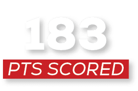 pts scored,18