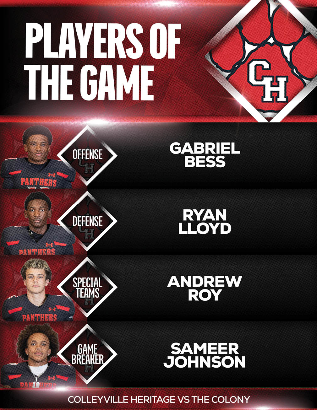 Four people in sports uniforms are recognized as players of the game for offense, defense, special teams, and game breaker in a football game between Colleyville Heritage and The Colony. Description generated by AI