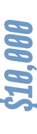 $10,000