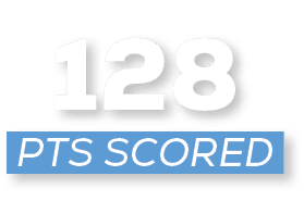pts scoreD,12