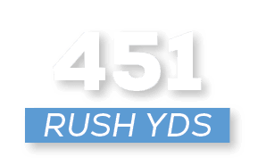 RUSH YDS,45
