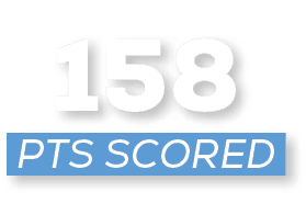 pts scoreD,15